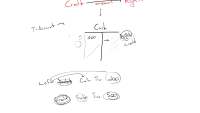 Debits and Credits